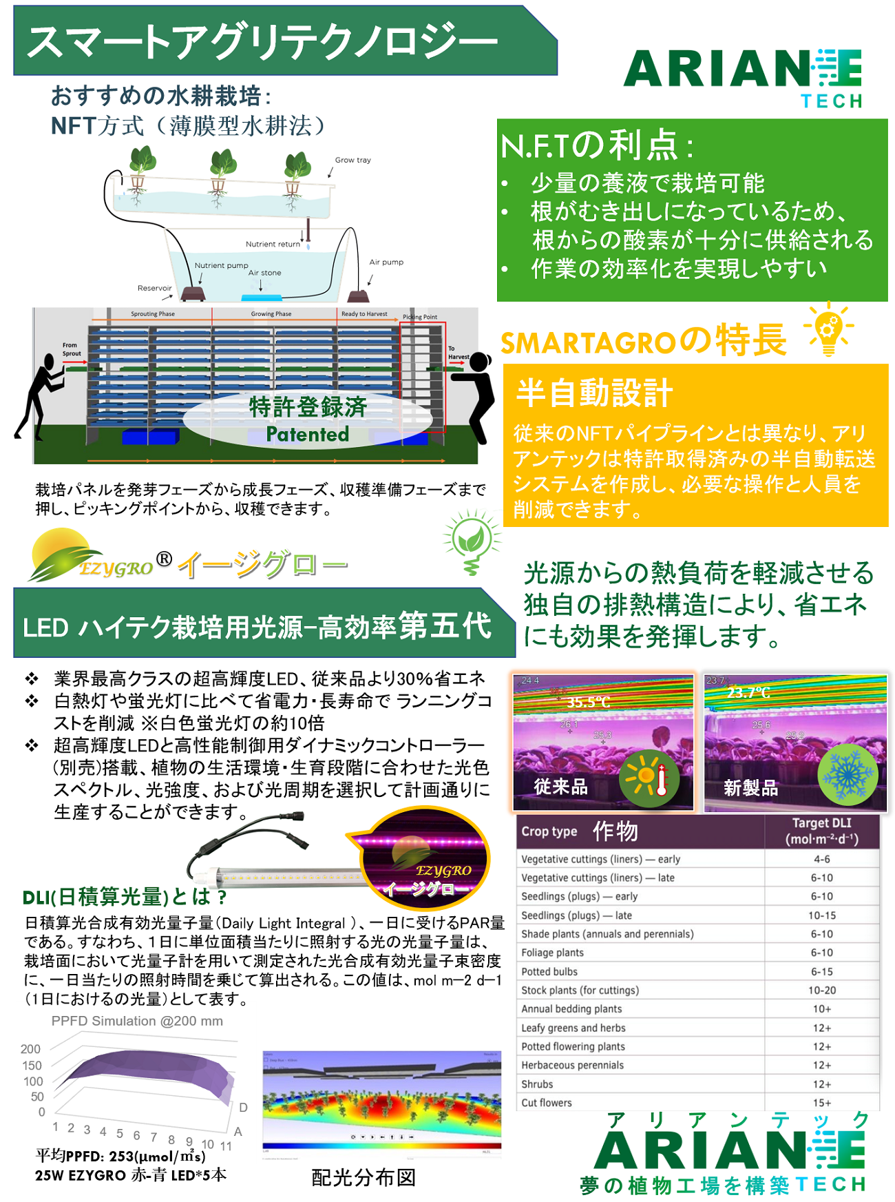 アリアンテック植物ソリューション7